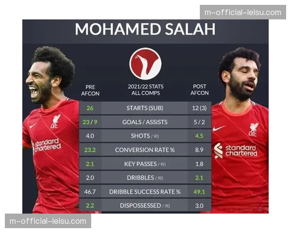 利物浦传奇萨拉赫宣布赛季末告别 红军九载辉煌时代正式落幕